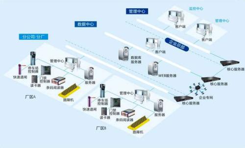 岳阳县食堂收费管理系统七号