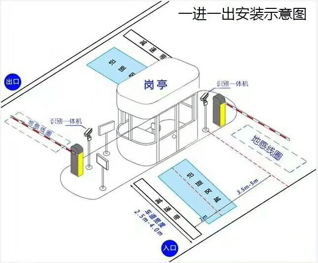 岳阳县标准车牌识别系统安装图