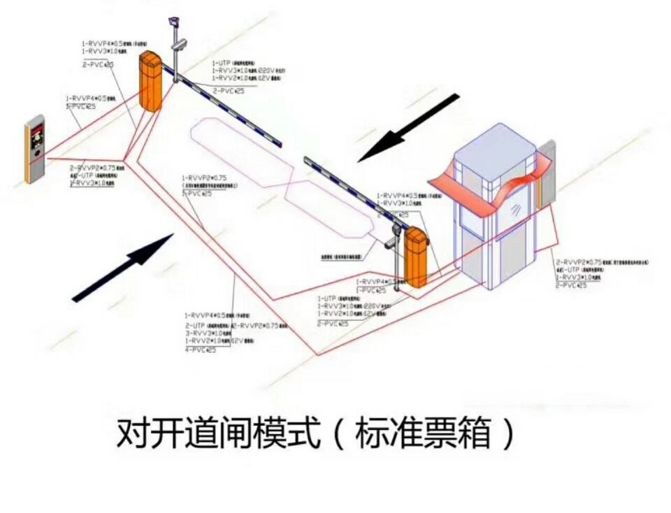 岳阳县对开道闸单通道收费系统