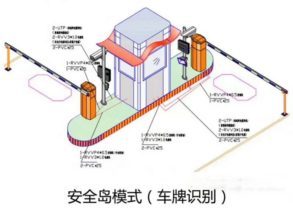 岳阳县双通道带岗亭车牌识别