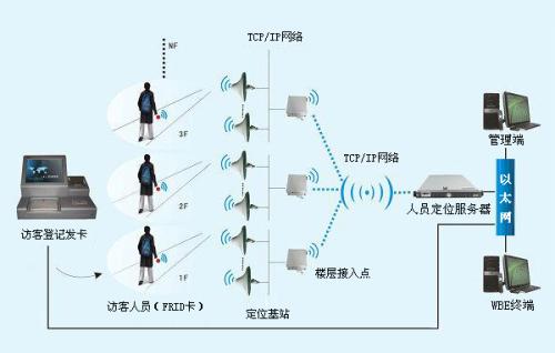 岳阳县人员定位系统一号