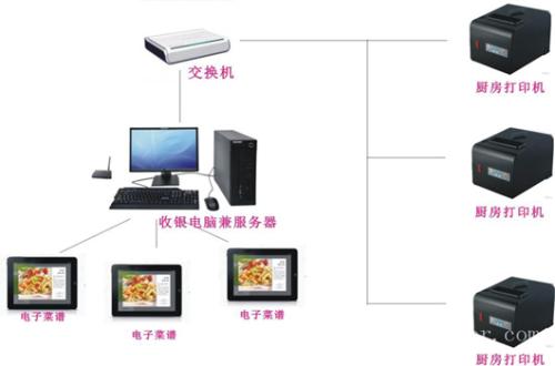 岳阳县收银系统六号