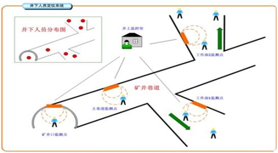 岳阳县人员定位系统七号