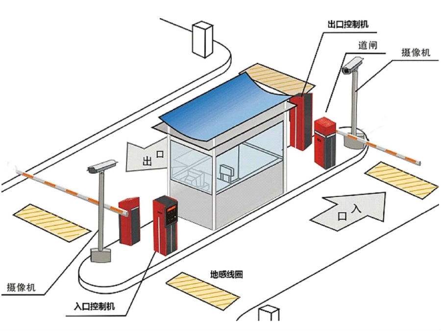 岳阳县标准双通道刷卡停车系统安装示意